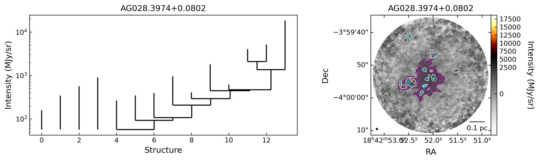 126348_AG028.3974+0.0802